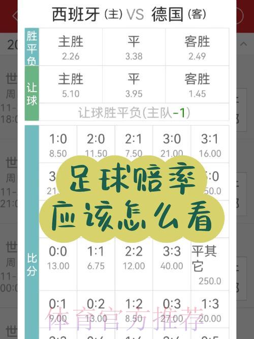 世界杯投注赔率全攻略:手把手教你看懂赔率 世界杯投注赔率全攻略:手把手教你看懂赔率