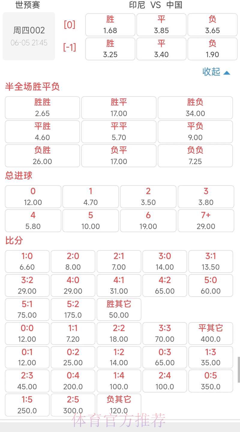 2026世界杯竞猜指南:怎样挑选最具价值的投注赔率 2026世界杯竞猜指南:怎样挑选最具价值的投注赔率