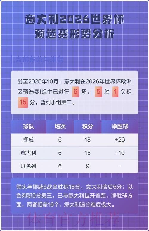 世界杯预选赛形势平稳