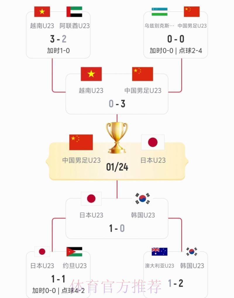 中国队对阵日本队世界杯比赛免费直播及在线观看全攻略 中国队对阵日本队世界杯比赛免费直播及在线观看全攻略