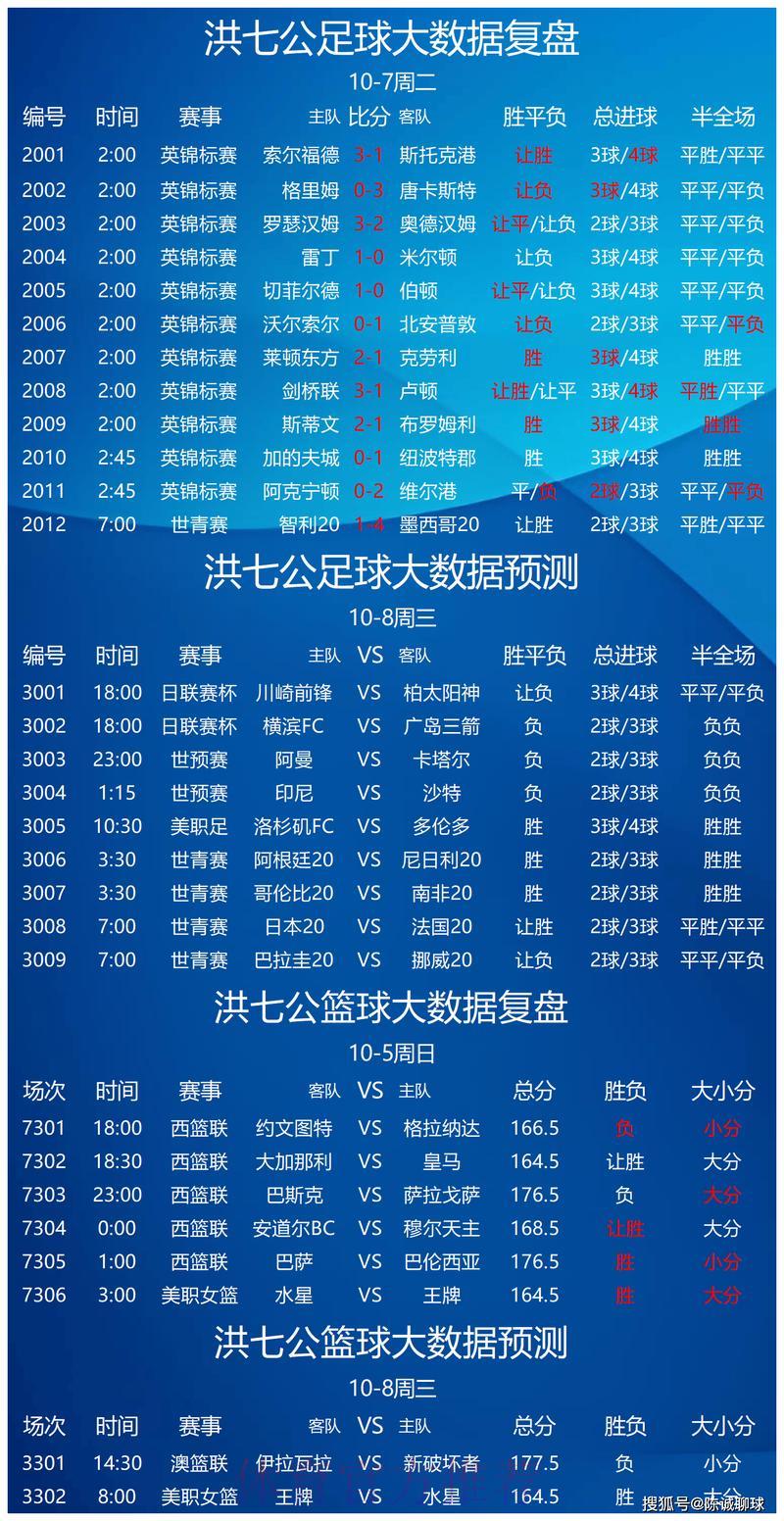 专家分享体育竞猜心得,理性看待赛事预测 专家分享体育竞猜心得,理性看待赛事预测