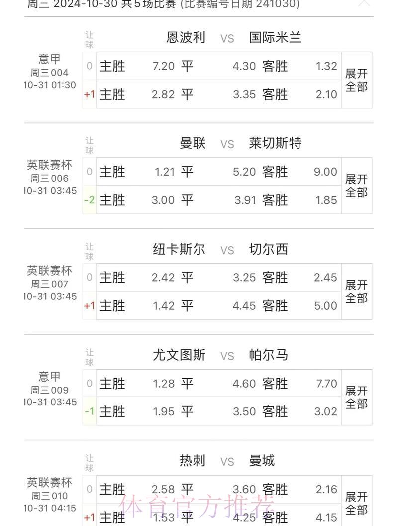 专家分享体育竞猜心得,理性看待赛事预测 专家分享体育竞猜心得,理性看待赛事预测