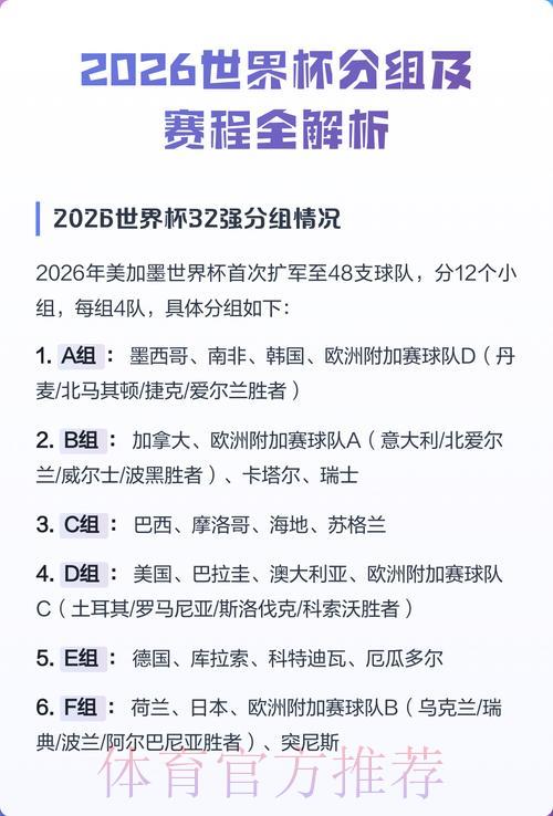 2026世界杯赛事完全指南:比分预测与热门赛事深度解析 2026世界杯赛事完全指南:比分预测与热门赛事深度解析