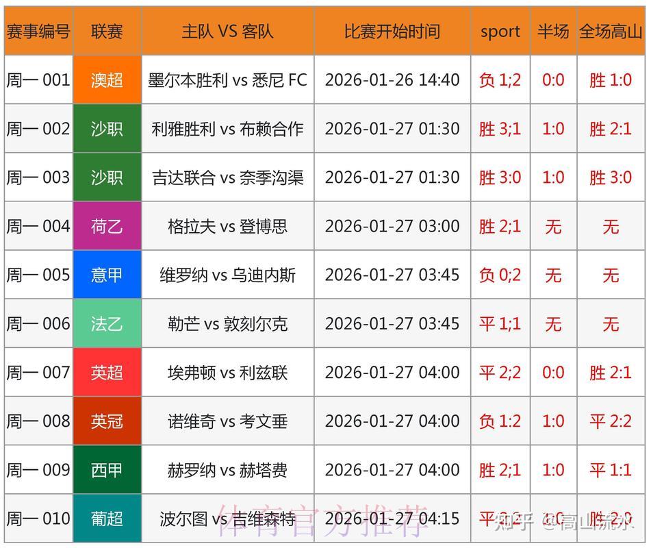 世界杯竞猜平台:借助大数据分析实现精准预测 世界杯竞猜平台:借助大数据分析实现精准预测
