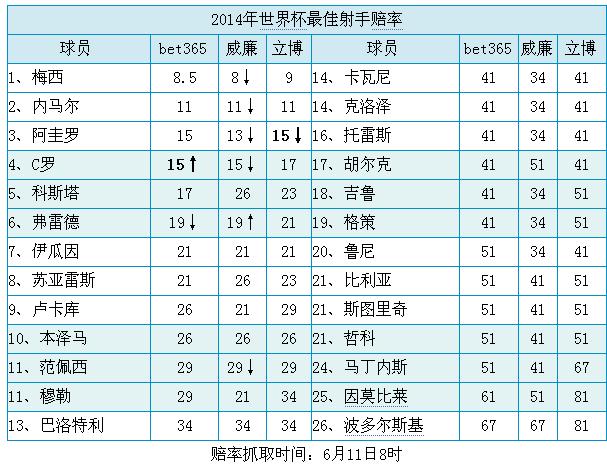 全球世界杯博彩市场规模解析与发展趋势探究 全球世界杯博彩市场规模解析与发展趋势探究