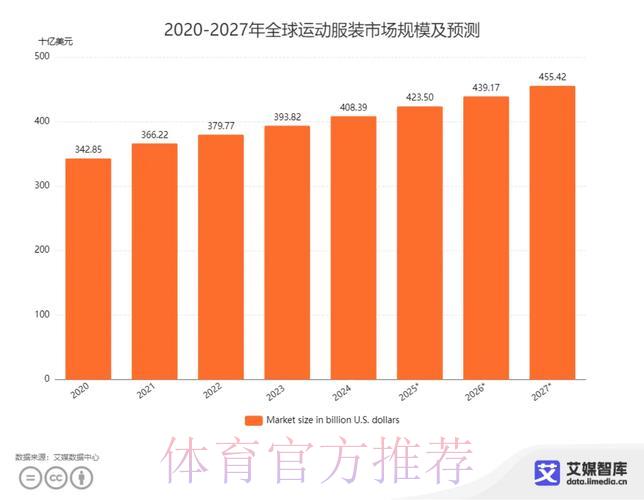 全球世界杯博彩市场规模解析与发展趋势探究 全球世界杯博彩市场规模解析与发展趋势探究