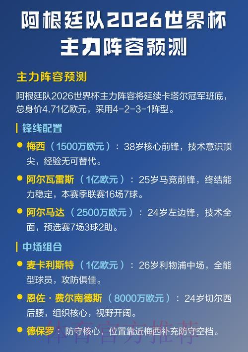 2026世界杯展望：深度解析各队主力阵容演变趋势
