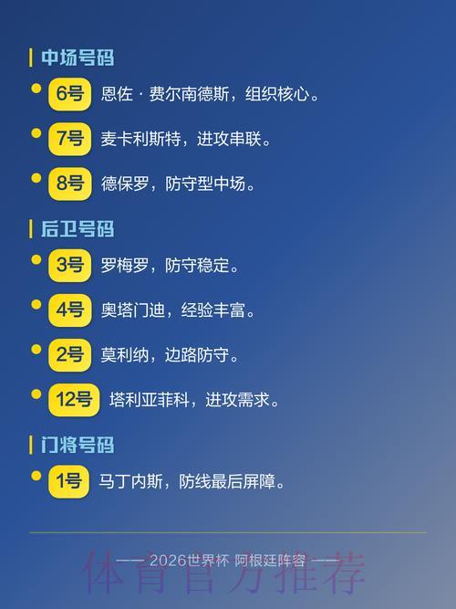 2026世界杯展望：深度解析各队主力阵容演变趋势