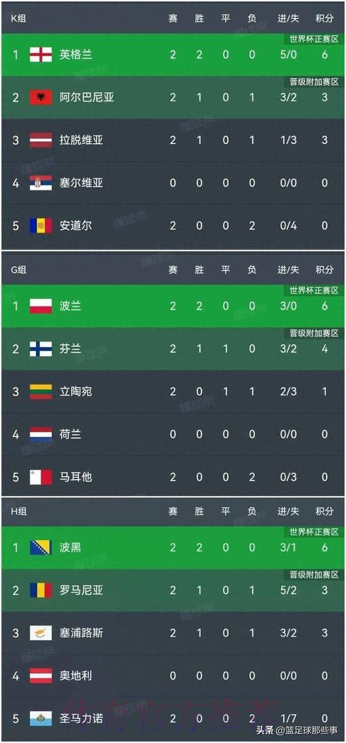 世界杯预选赛中哪支球队最有夺冠潜力 世界杯预选赛中哪支球队最有夺冠潜力