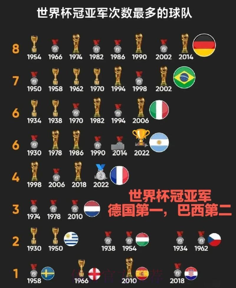 世界杯预选赛中哪支球队最有夺冠潜力 世界杯预选赛中哪支球队最有夺冠潜力
