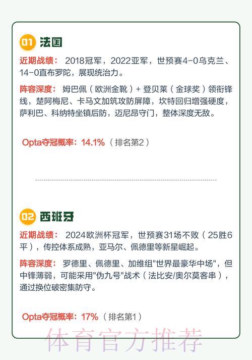 2026年世界杯夺冠热门球队深度预测分析 2026年世界杯夺冠热门球队深度预测分析