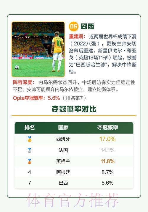 2026年世界杯夺冠热门球队深度预测分析 2026年世界杯夺冠热门球队深度预测分析
