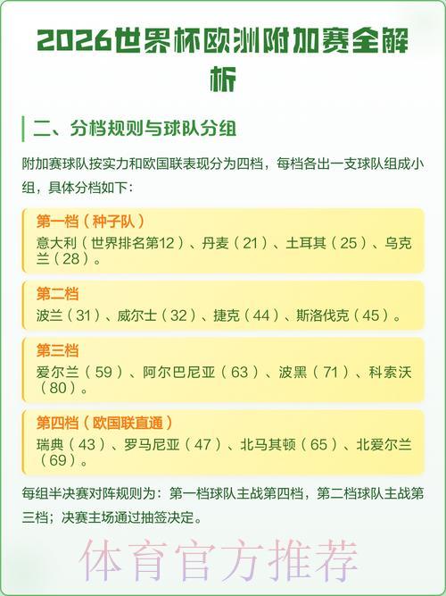 2026世界杯赛事最新比分及热门看点全解析 2026世界杯赛事最新比分及热门看点全解析