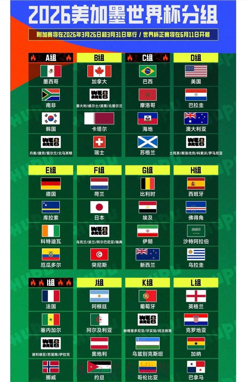 2026世界杯赛事最新比分及热门看点全解析 2026世界杯赛事最新比分及热门看点全解析