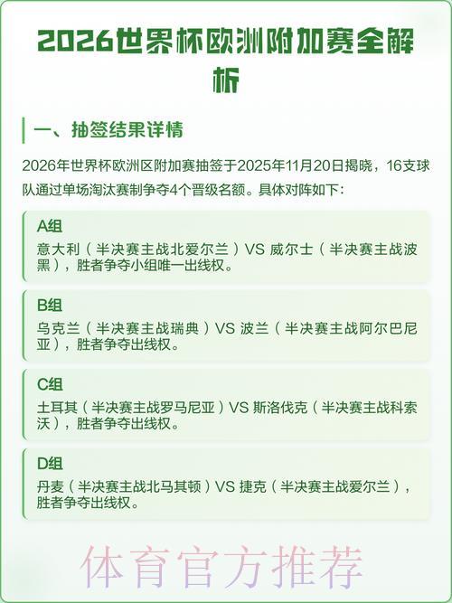 2026世界杯赛事最新比分及热门看点全解析 2026世界杯赛事最新比分及热门看点全解析