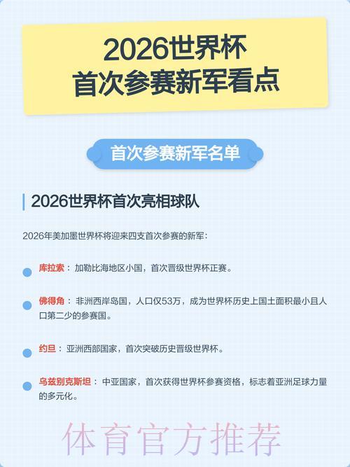 世界杯赛事展望:黑马新军能否一鸣惊人? 世界杯赛事展望:黑马新军能否一鸣惊人?