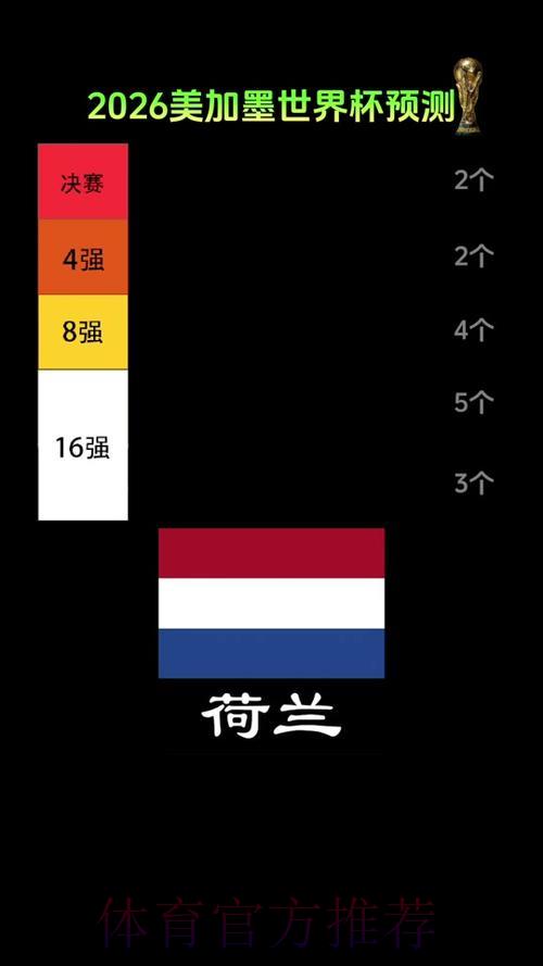 世界杯赛事展望:黑马新军能否一鸣惊人? 世界杯赛事展望:黑马新军能否一鸣惊人?