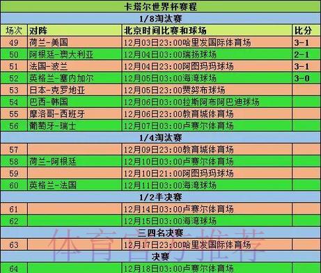 深度剖析世界杯赛事比分数据全貌 深度剖析世界杯赛事比分数据全貌